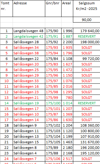 Priser for boligtomter Søliåsen - Klikk for stort bilde